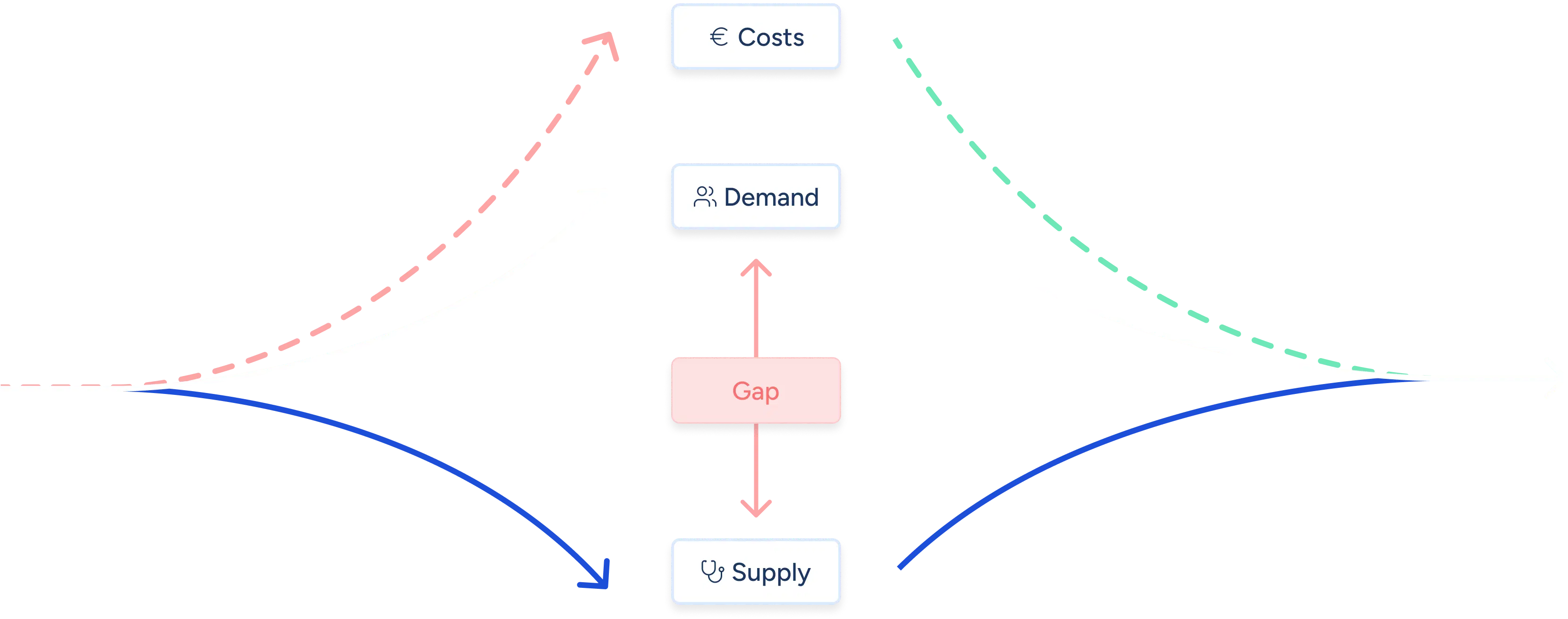 slide graph